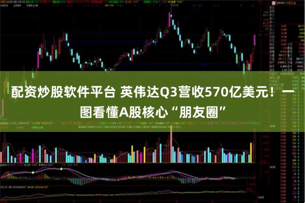 配资炒股软件平台 英伟达Q3营收570亿美元！一图看懂A股核心“朋友圈”